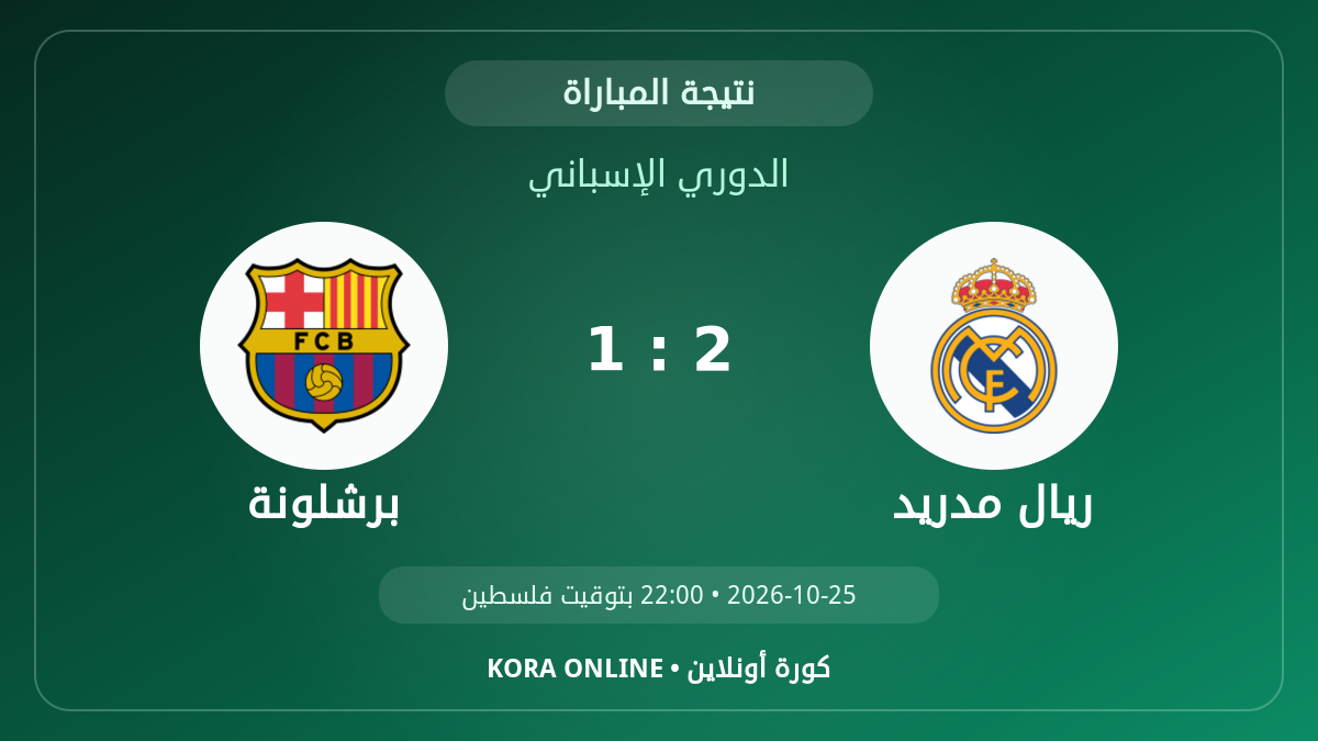 برشلونة 1 - 2 ريال مدريد | نتيجة المباراة